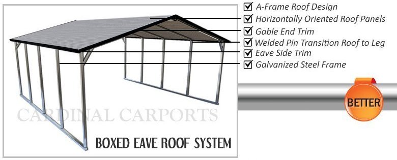 Boxed Eave Carports